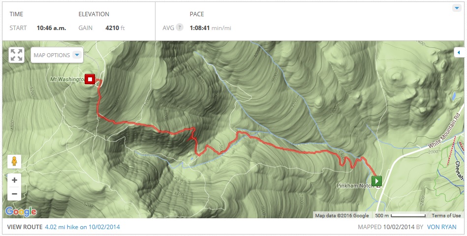 mapmyhike stats